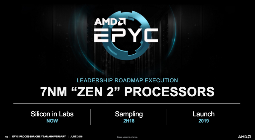 AMD Zen 2 архитектурата: 64 Zen 2 ядра