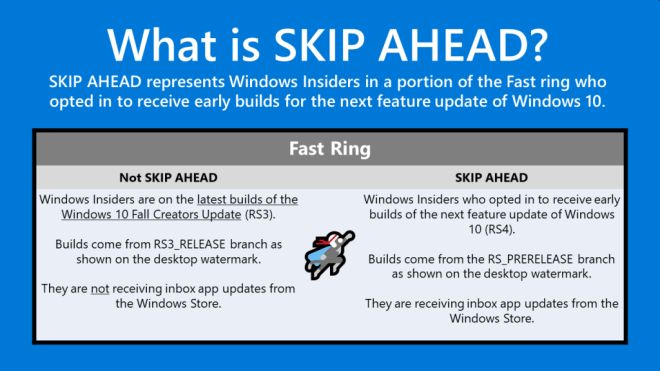 Излезе първият Windows 10 Build 16353 от Skip Ahead