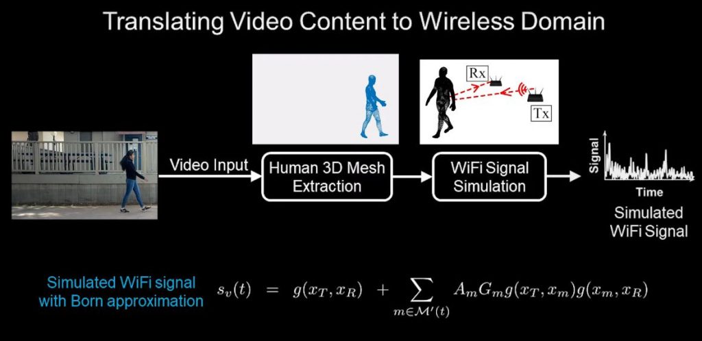 Специалисти откриха начин да идентифицират хора през стени с Wi-Fi