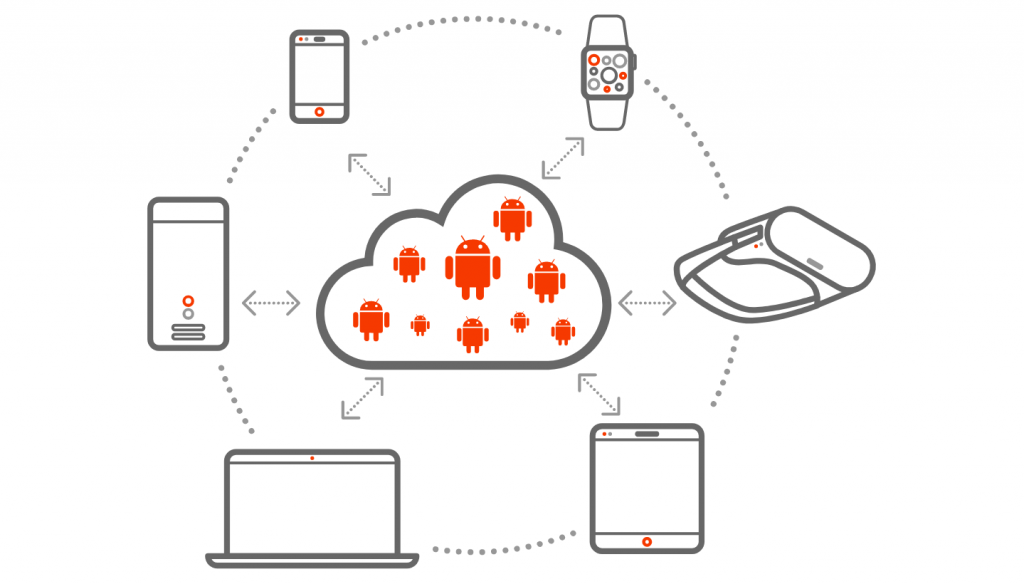 Canonical навлизат при облачния Android гейминг с Anbox Cloud